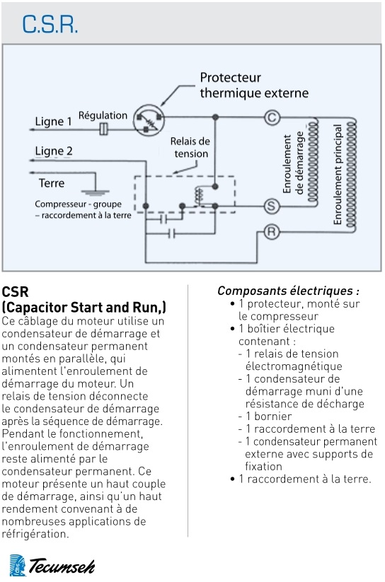 CSR