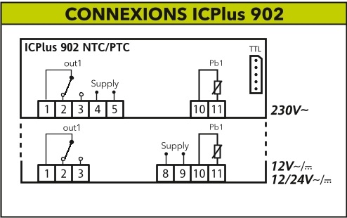IC plus 902