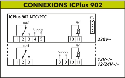 IC plus 902