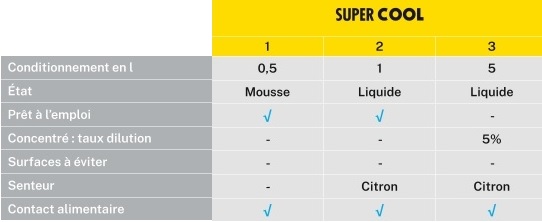 Autres produits de la gamme